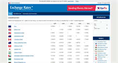 Desktop Screenshot of nl.exchangerates.org.uk